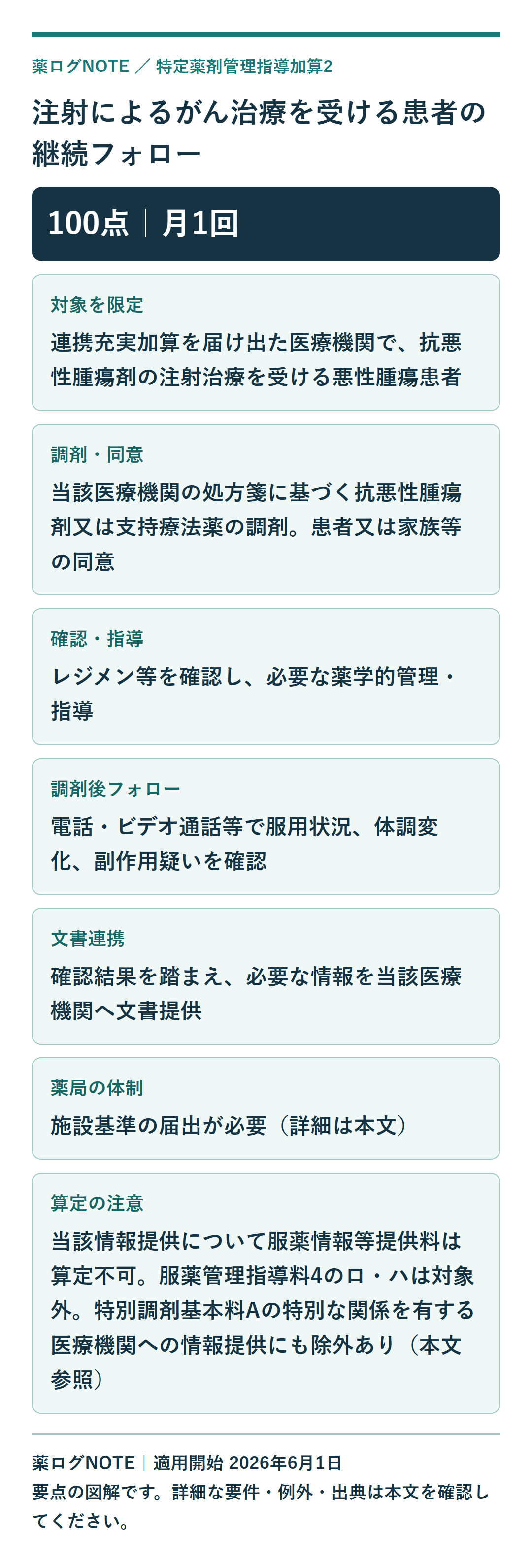 特定薬剤管理指導加算2 図解