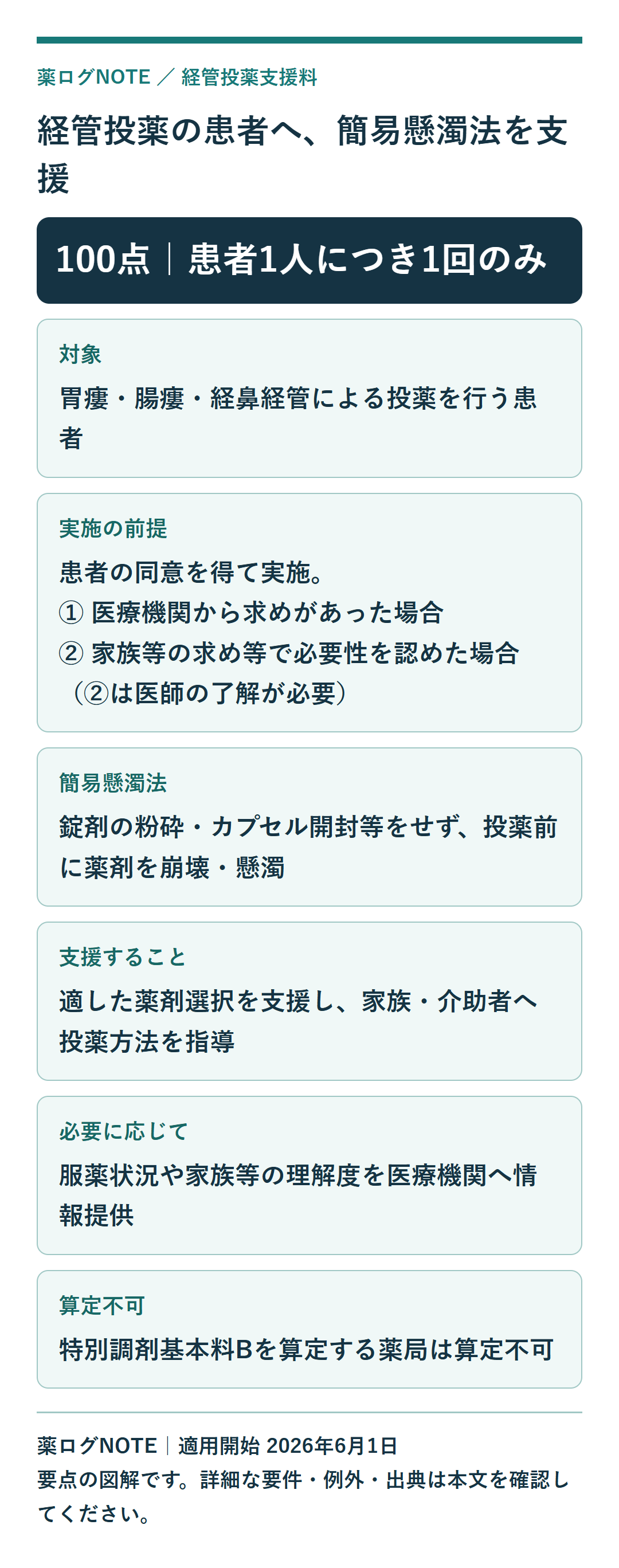経管投薬支援料 図解
