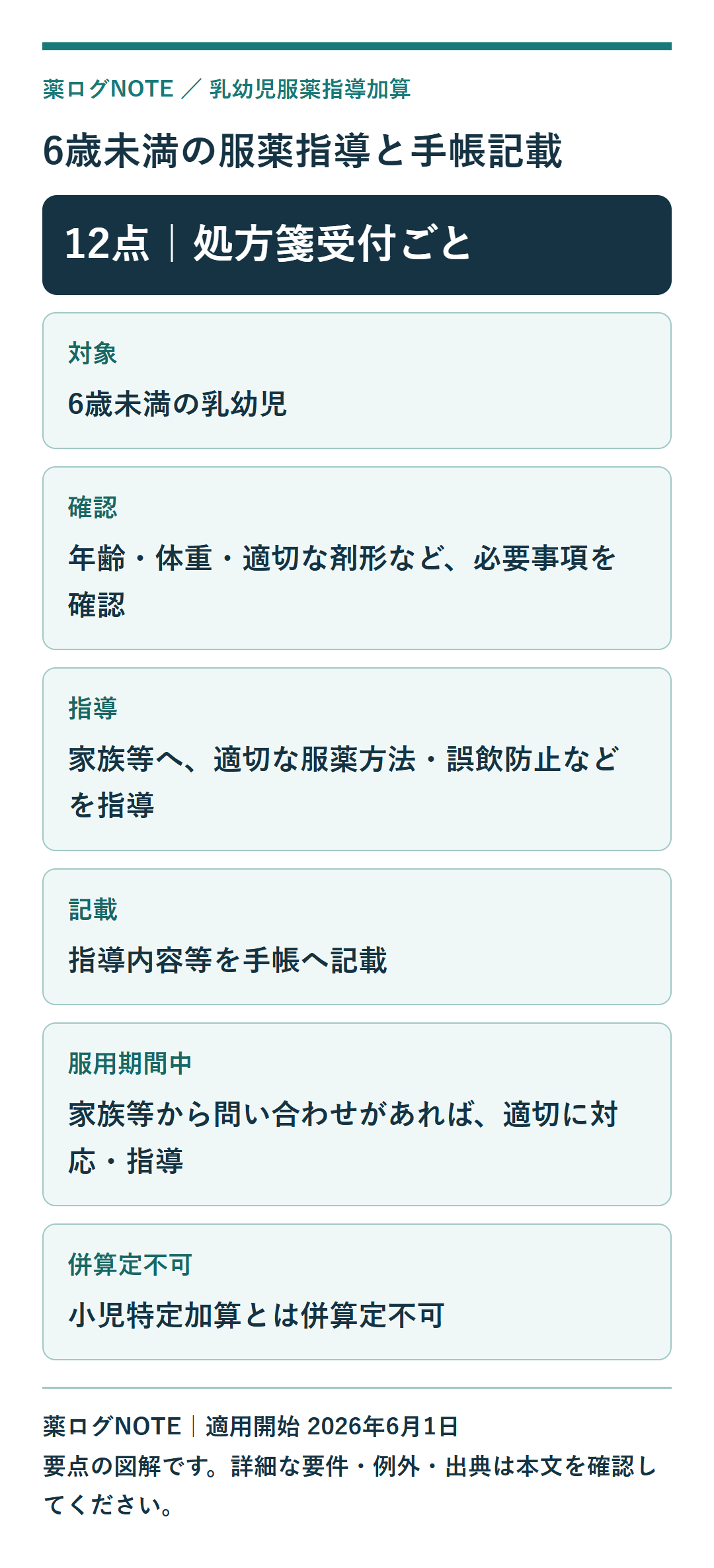 乳幼児服薬指導加算 図解